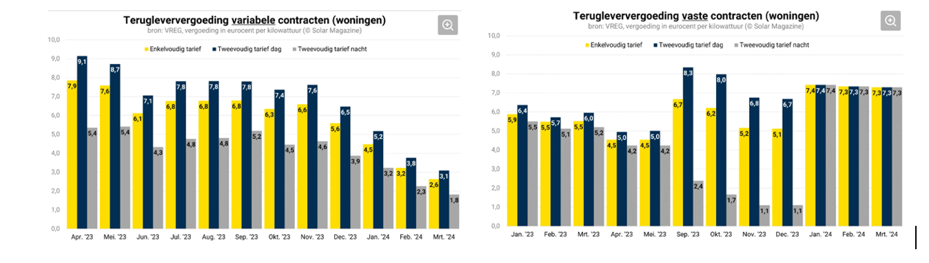 Schermafbeelding 2024-05-14 om 11.47.16.png